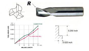 57558TF 1/8 x 1/8 x 1/4 x 1-1/2 3 FLUTE STUB LENGTH 35 DEG HELIX TIALN-FUTURA COATED CARBIDE End Mill