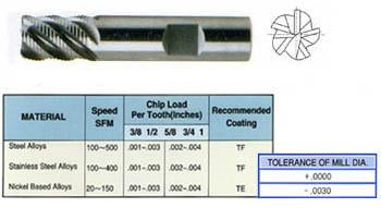 5 FLUTE STUB LENGTH ROUGHER CARBIDE