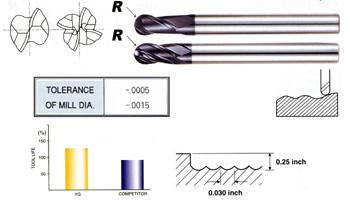 4 FLUTE LONG LENGTH BALL NOSE X-POWER CARBIDE