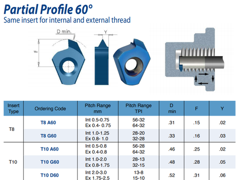 T8 G55 BLU