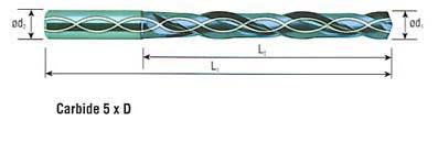 DH408028 2.8 x 4.0 x 21 x 57 CARBIDE DREAM DRILL W/ COOLANT (5XD) - METRIC