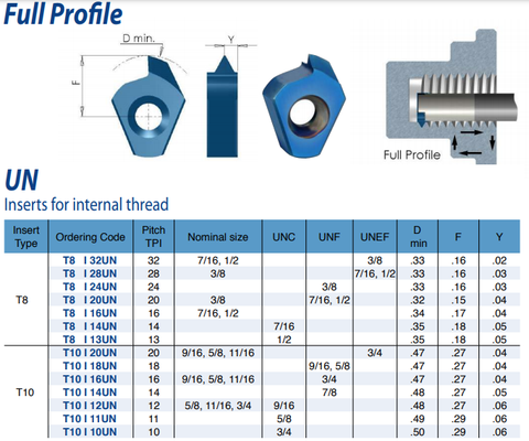 T8 I 10 ACME BLU