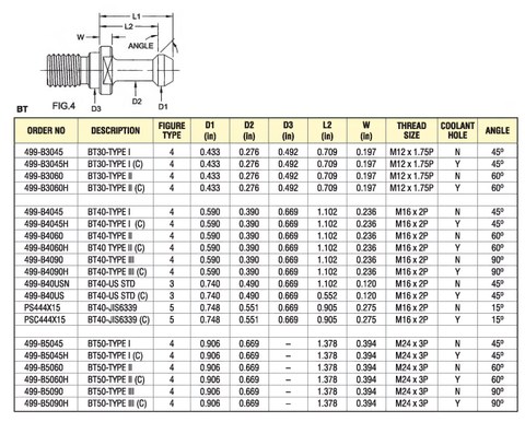 499-B5090H BT50 Type III Retention Stud W/Coolant Hole