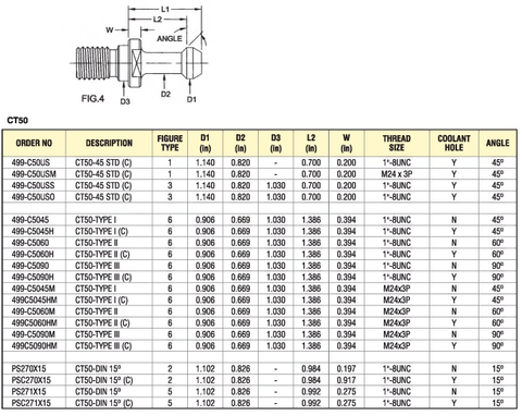 PSC270X15 CT50-DIN 15 Degree Retention Stud W/Coolant Hole