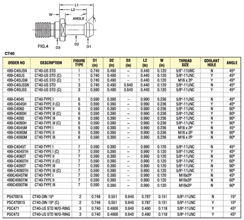 499-C4060H CT40 Type II Retention Stud W/Coolant Hole