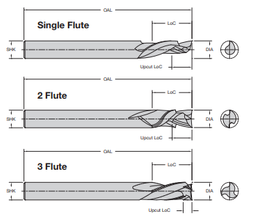 Onsrud 60-127LMC 3/8 SC DOUBLE EDGE LH MORT MARATHON COMP