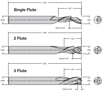 Onsrud 60-181MW 1/2 SC DOUBLE EDGE COMPRESSION