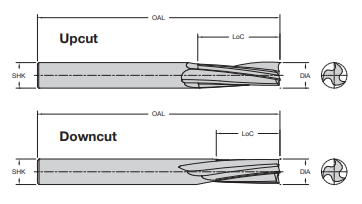 Onsrud 60-272 3/4 SC DOWNCUT 3E FINISHER