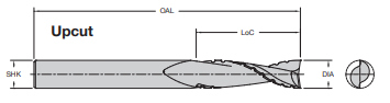 Onsrud 60-315 1/2 SC DOUBLE EDGE UPCUT CHIP/FINISHER