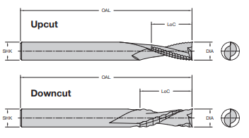 Onsrud 60-826 1/2 SC DOUBLE EDGE DOWNCUT ROUGHER