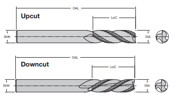 Onsrud 60-916 3/4 SC 3-E DOWNCUT HOGGER HD