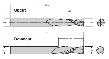 Onsrud 60-956 1/2 SC DOUBLE EDGE DOWNCUT CHIP/FIN HD