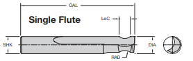 Onsrud 66-082 1/4 SC SINGLE EDGE O WITH 1/8 RADI