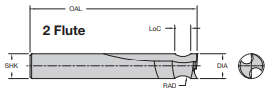 Onsrud 66-093 1/4 SC DOUBLE EDGE O WITH 3/16 RAD