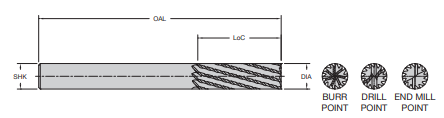 Onsrud 66-576 4MM DFC 6FL MFCR-DRILL PT