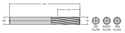 Onsrud 66-772 12MM DFC 8 FL LOW HELIX CUTTER