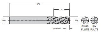 Onsrud 66-822 1/2" DFC 4 FL COMPRESSION