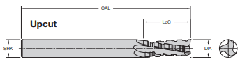 Onsrud 67-211 1/2 SC 3-EDGE UPCUT CHIP/FINIS